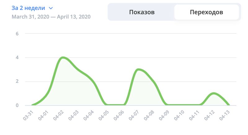 переходы