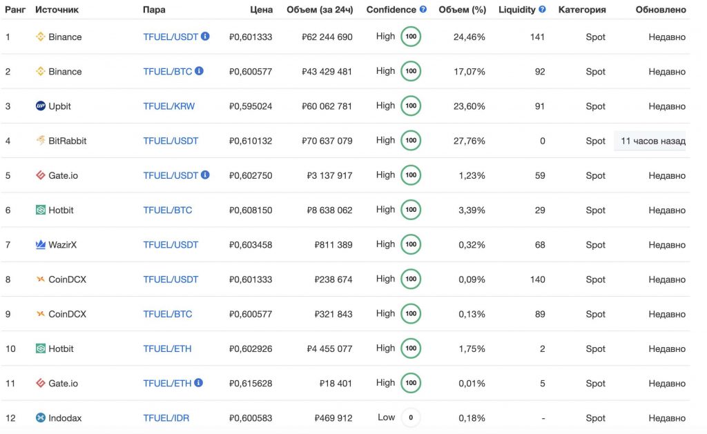 tfuel market