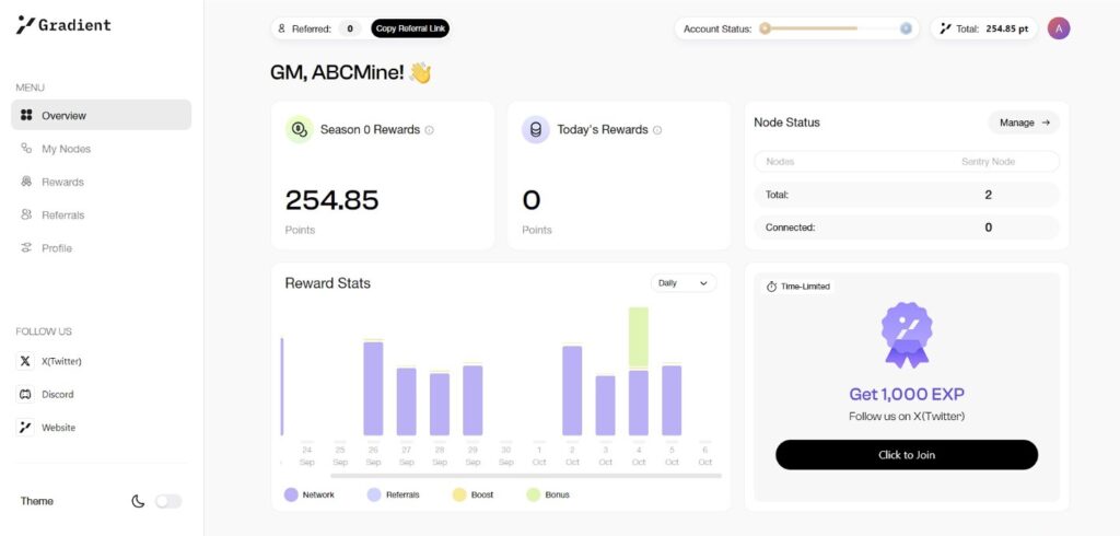 gradient dashboard