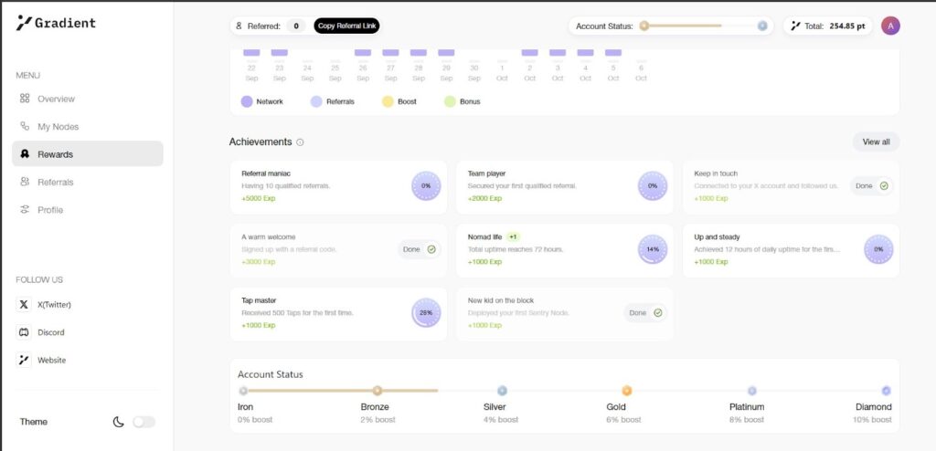 gradient dashboard 2