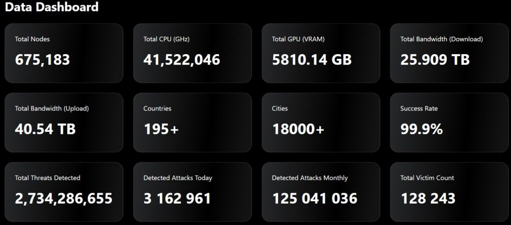 статистика dats - 1