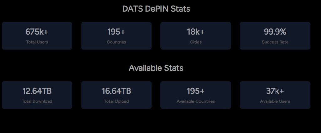 Статистика dats project