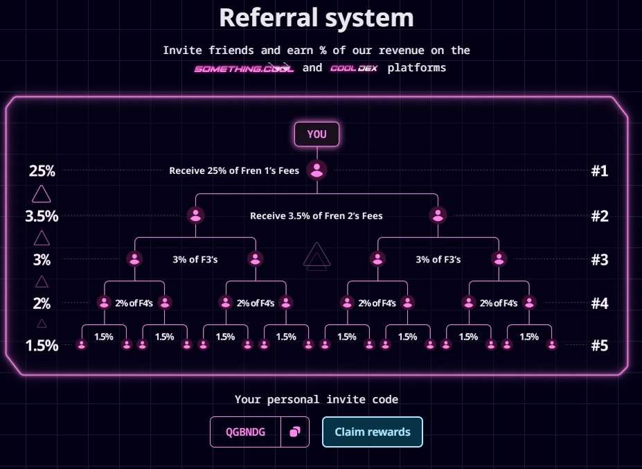 реферальная система Something
